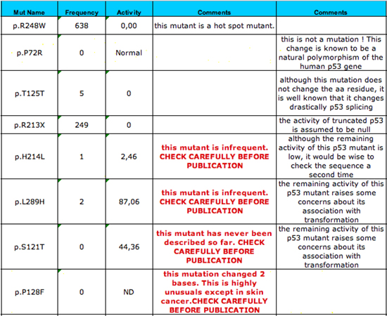 p53_database